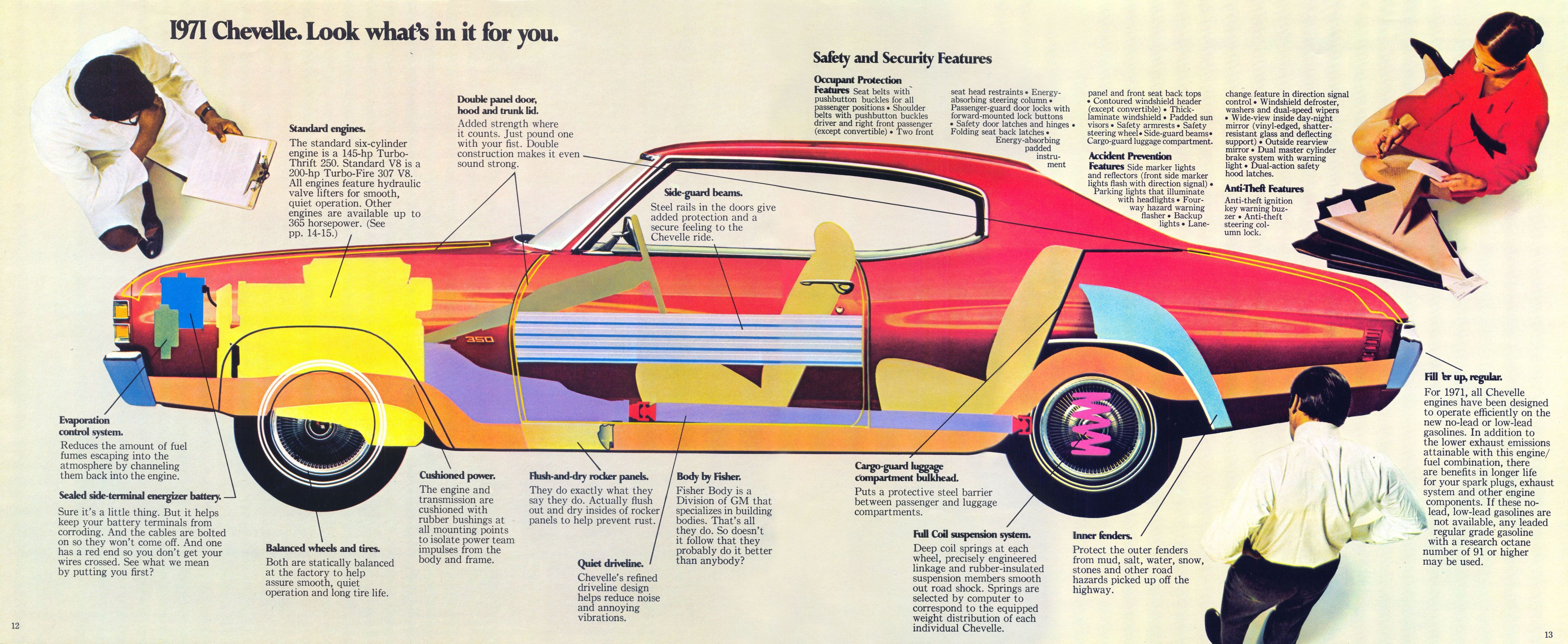 1971 Chevrolet Chevelle brochure